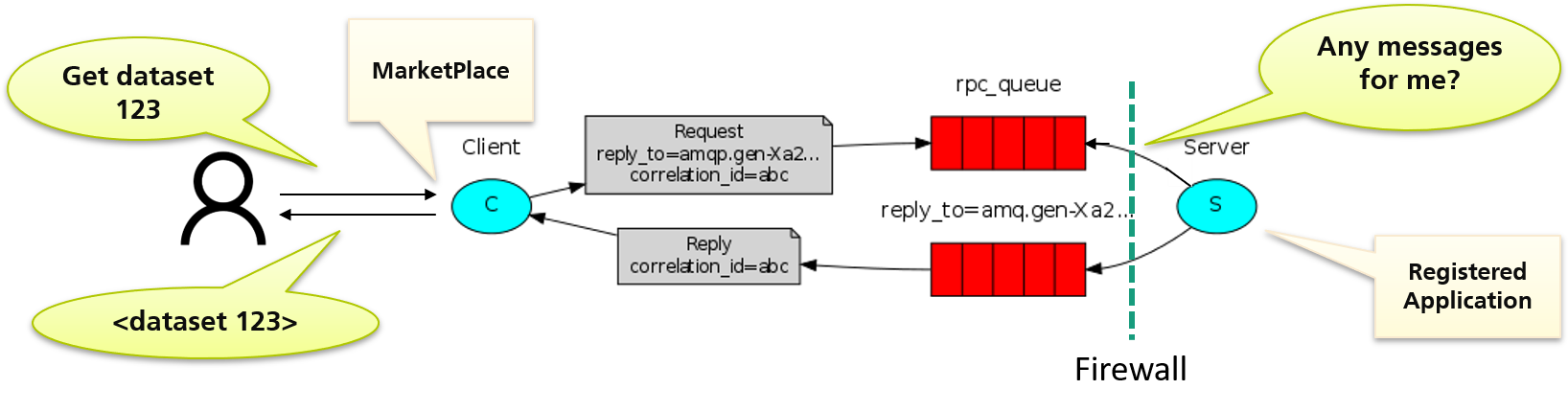 RPC diagram