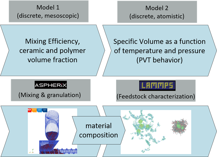 use case 4