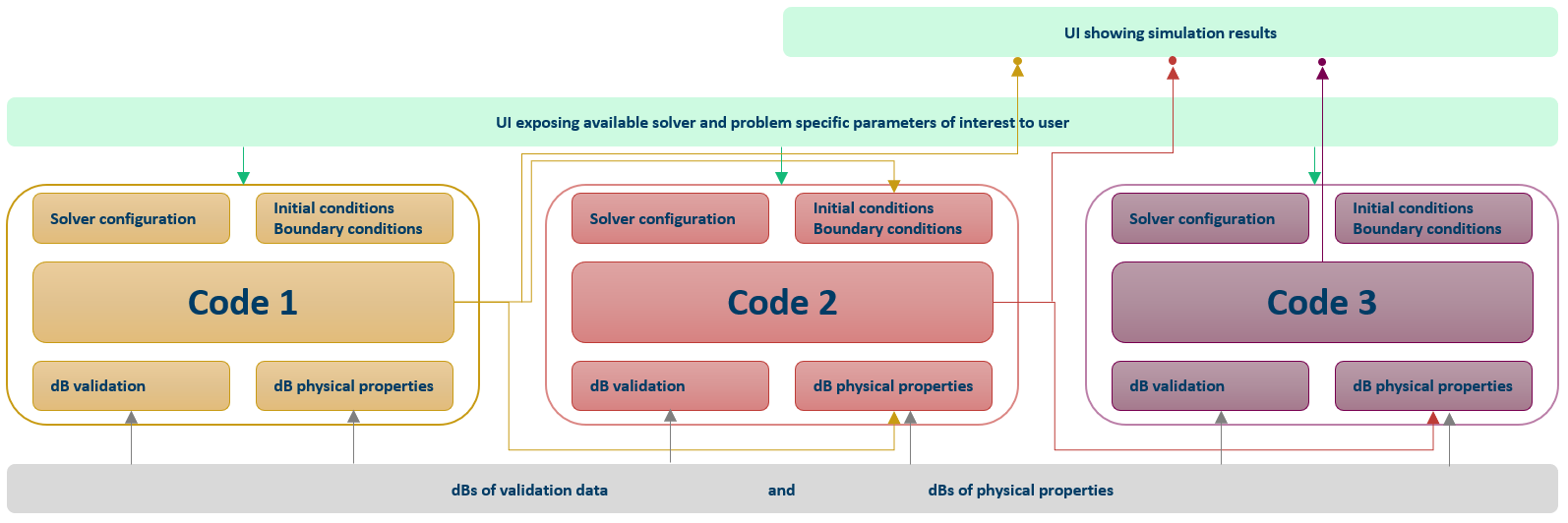 use case structure